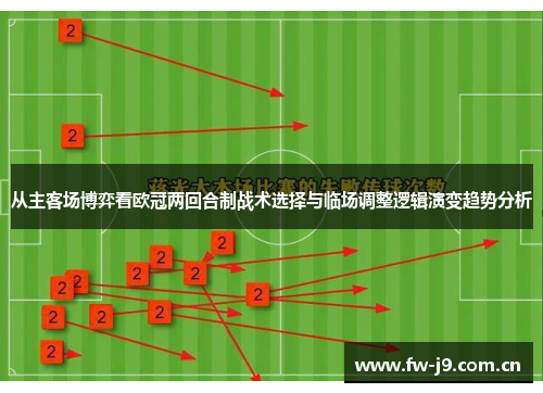 从主客场博弈看欧冠两回合制战术选择与临场调整逻辑演变趋势分析