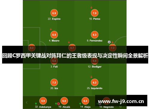 回顾C罗西甲关键战对阵拜仁的王者级表现与决定性瞬间全景解析 回顾C罗西甲关键战对阵拜仁的王者级表现与决定性瞬间全景解析